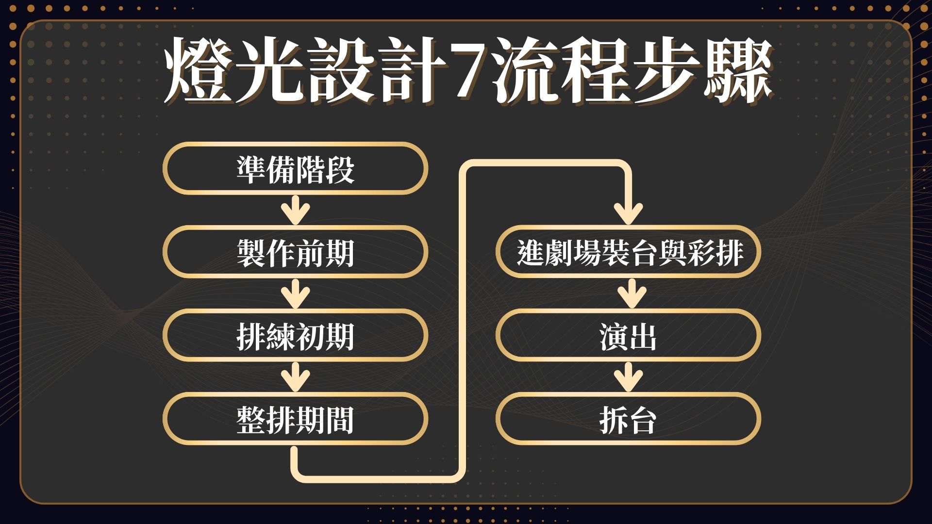 燈光設計流程