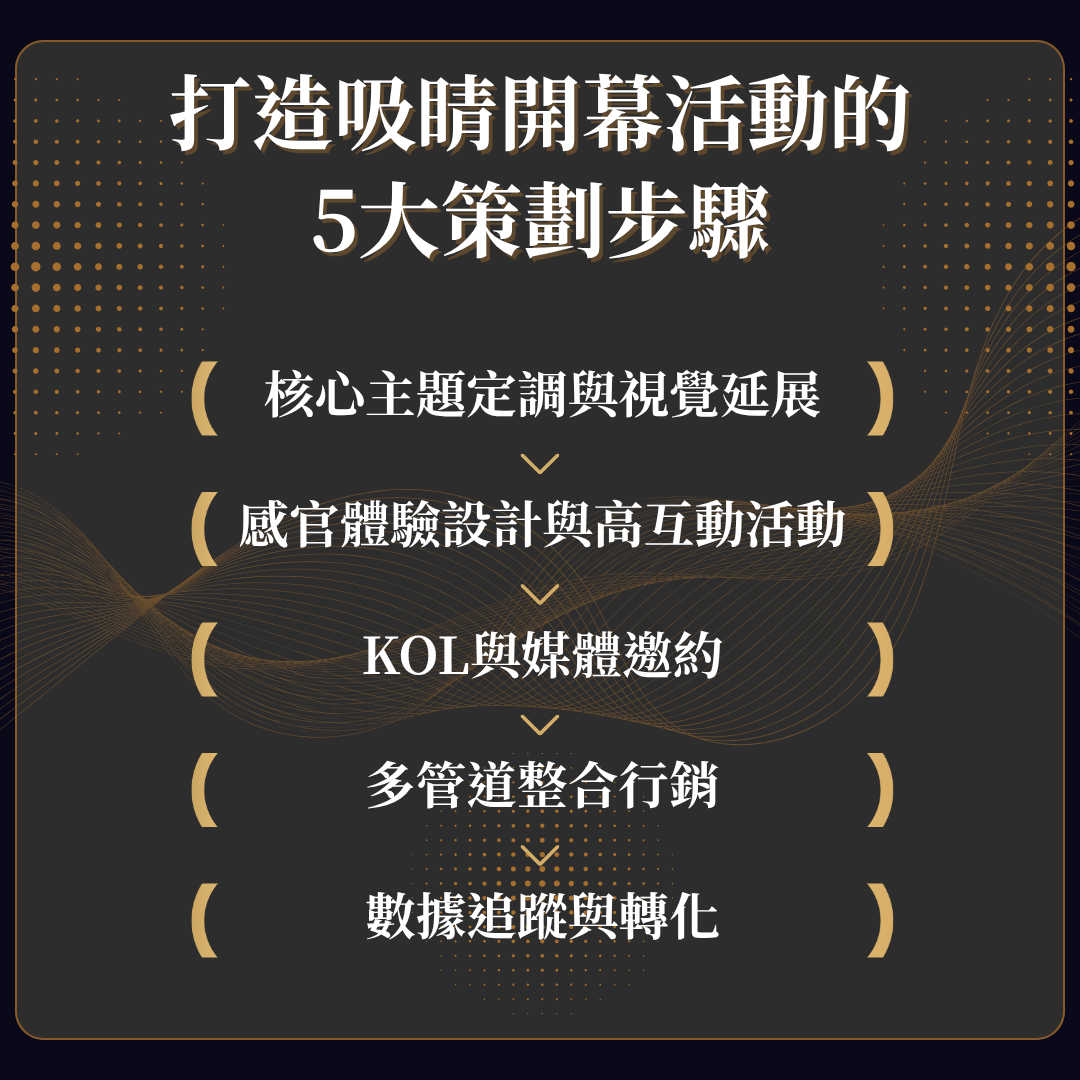 打造吸睛開幕活動的步驟