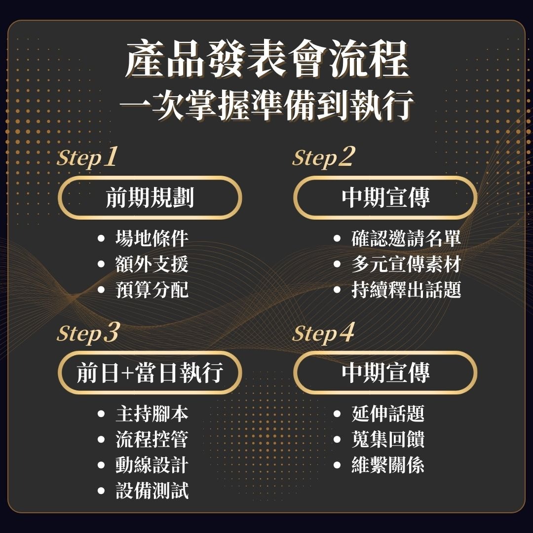 產品發表會流程