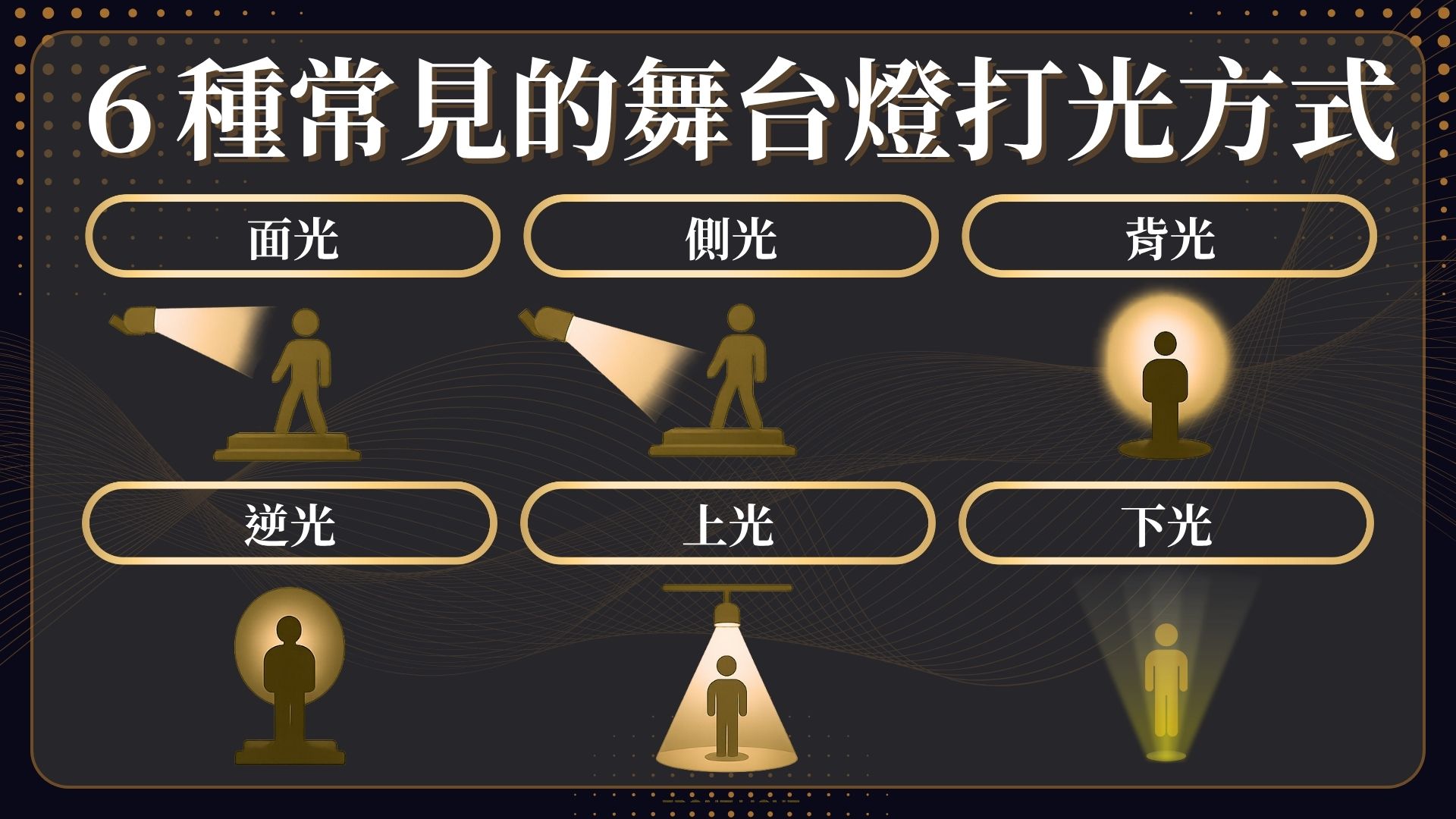 舞台燈打光方式