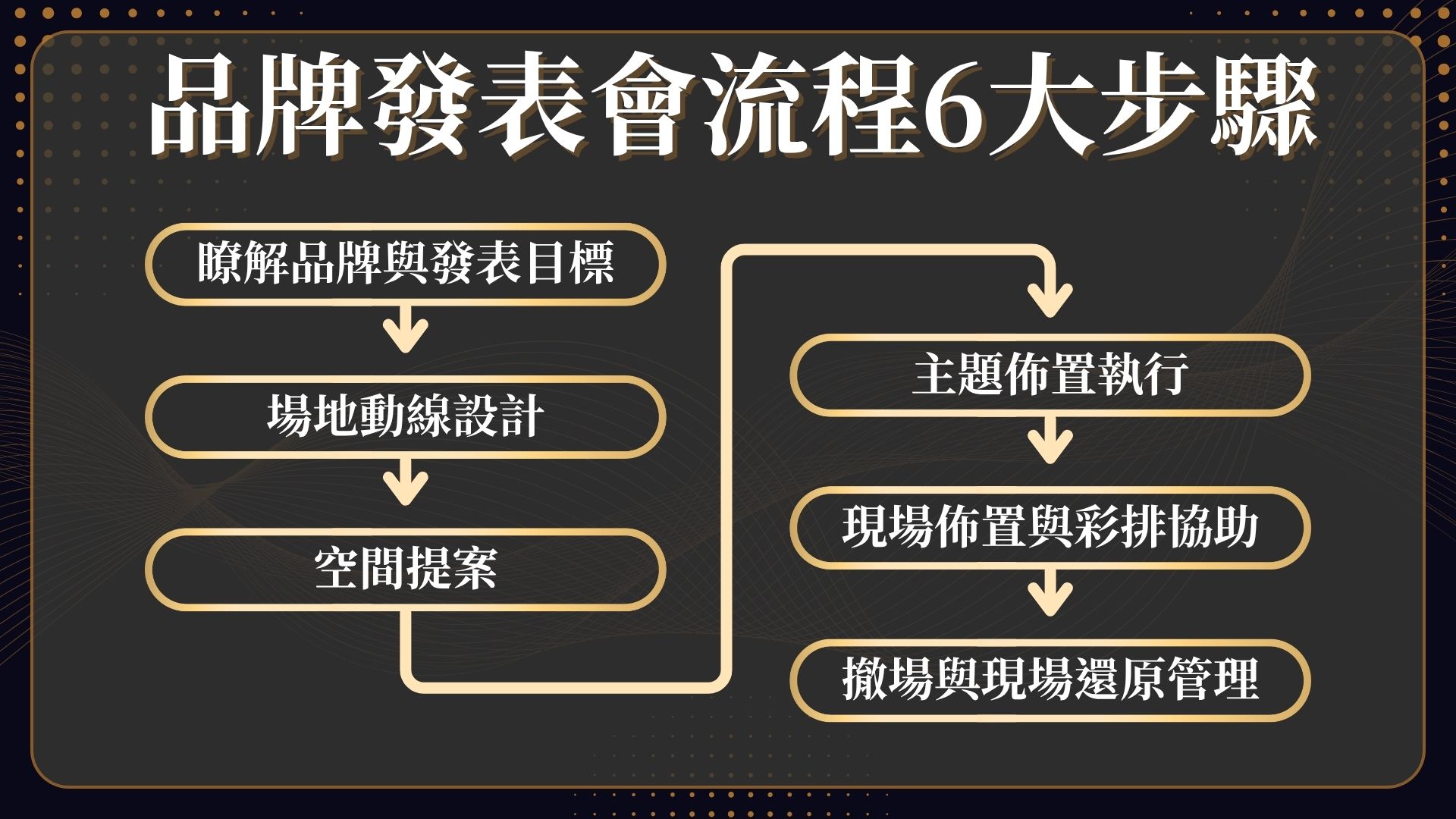 品牌發表會流程